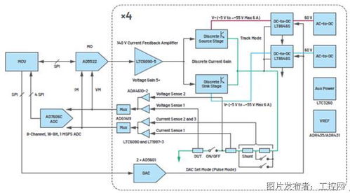 多維度協同 打造穩定高效的自動測試設備，迎接集成電路融合時代的機遇與挑戰